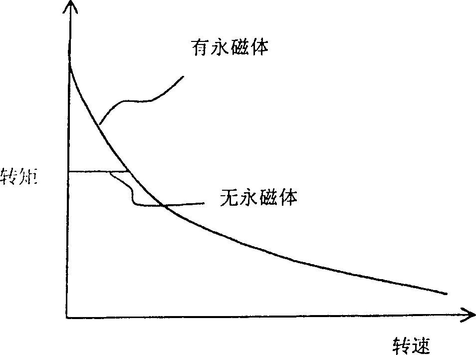 Power generation motor system for vehicle