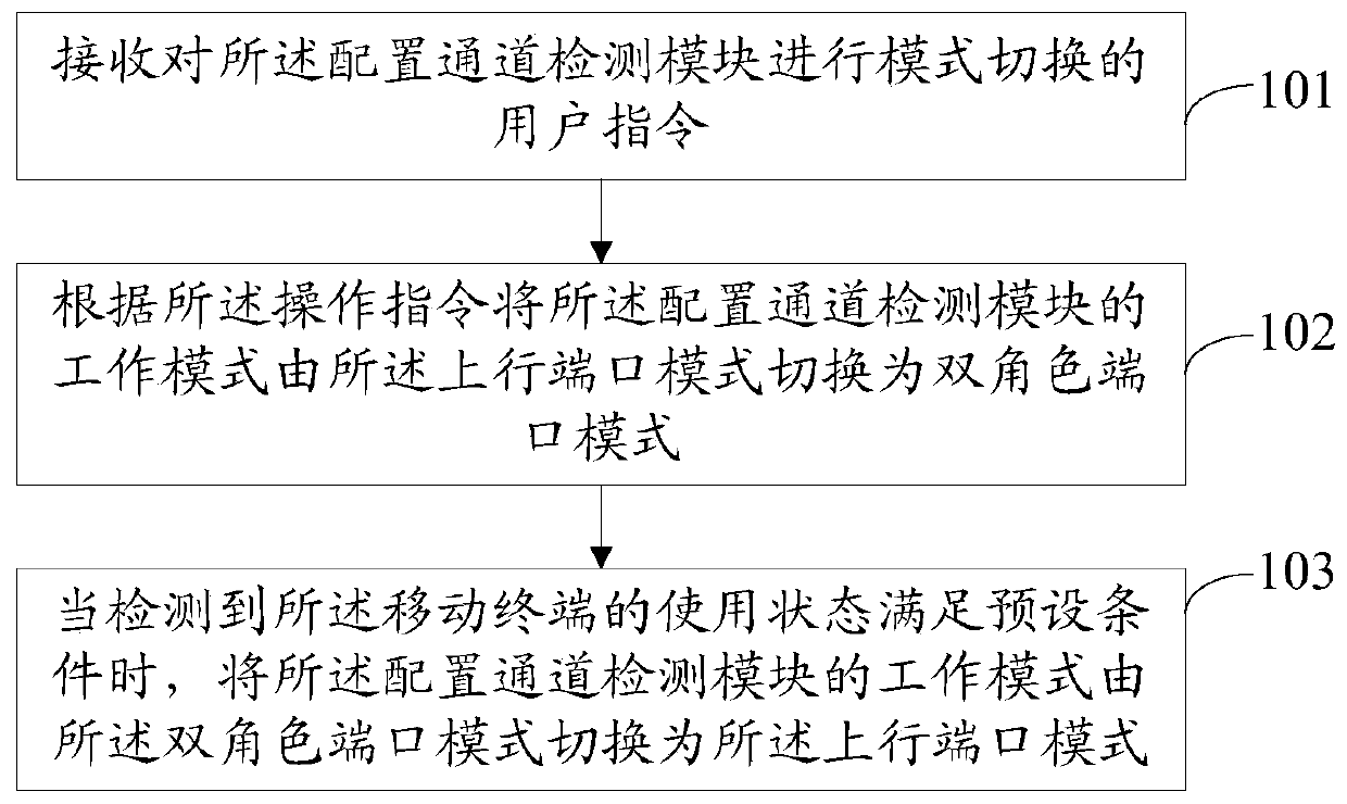 A protection method and device for a mobile terminal