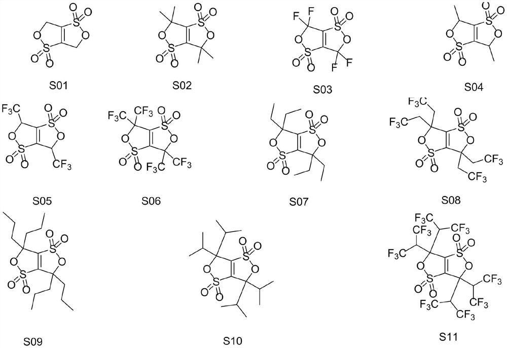 Cyclic sulfonate lithium ion battery electrolyte additive as well as preparation method and application thereof