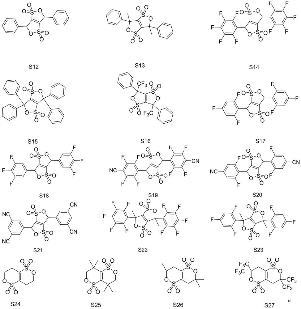 Cyclic sulfonate lithium ion battery electrolyte additive as well as preparation method and application thereof