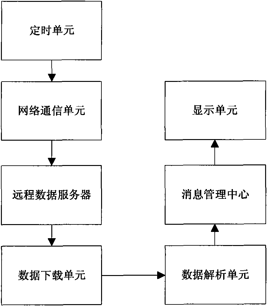 Method for automatically updating messages of scrolling display of a mobile terminal