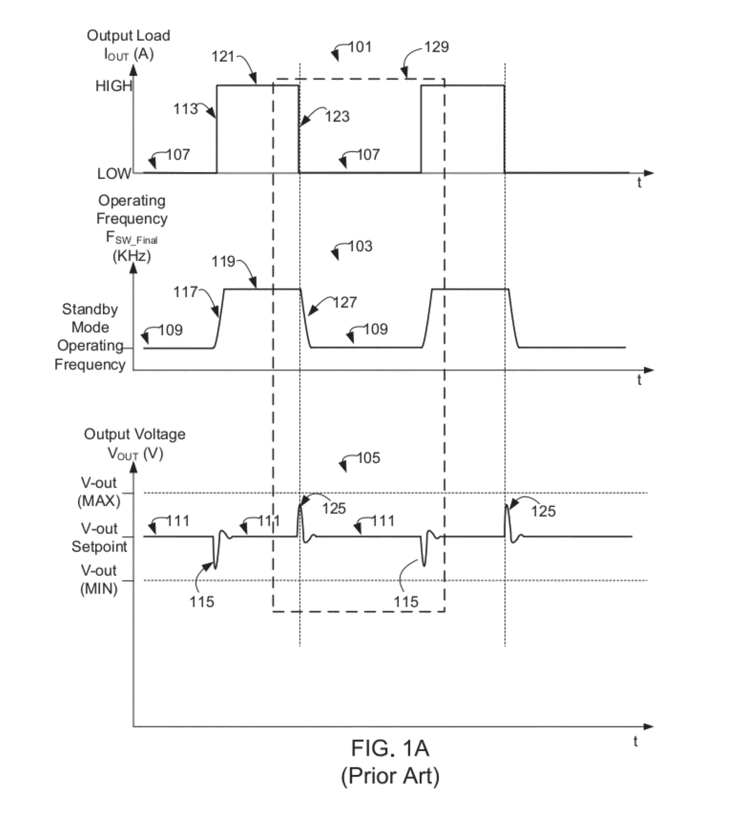 Switching Power Converter Having Optimal Dynamic Load Response with Ultra-Low No Load Power Consumption