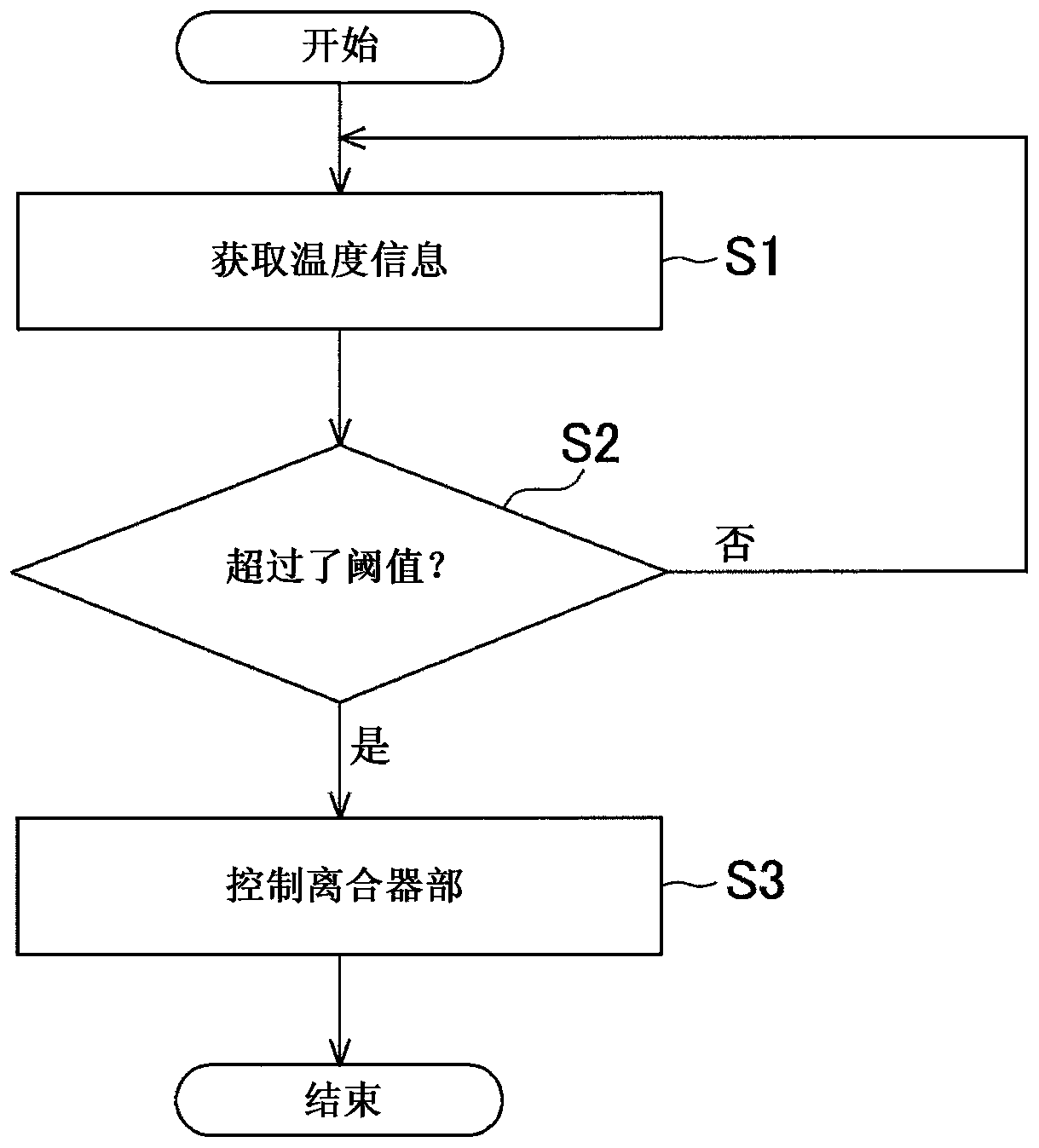 Power transmission device