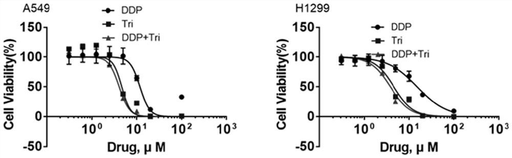 Platinum-containing compound and composition and application thereof