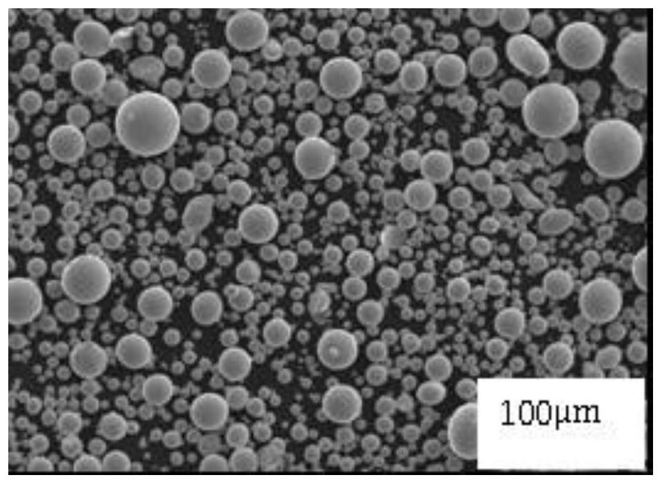 Iron-based alloy powder for laser cladding and preparation method thereof