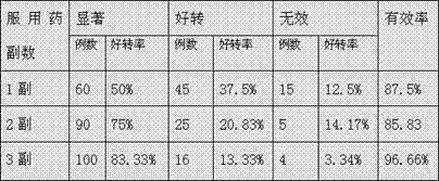 Traditional Chinese medicine for treating gastropathy and preparation method thereof