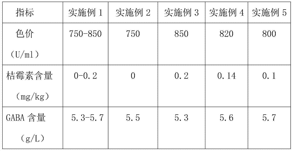 Monascus spp., preparation method for high-activity-composition functional monascus powder, and product