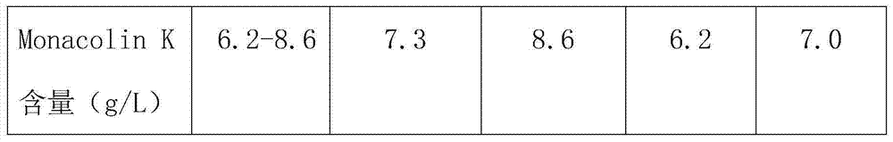 Monascus spp., preparation method for high-activity-composition functional monascus powder, and product