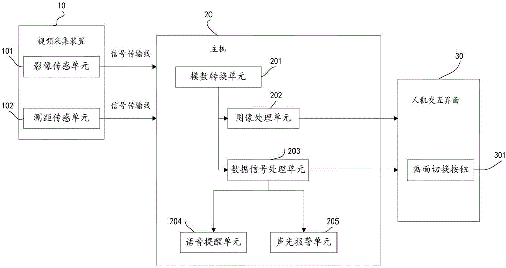 Intelligent parking auxiliary system and auxiliary method thereof