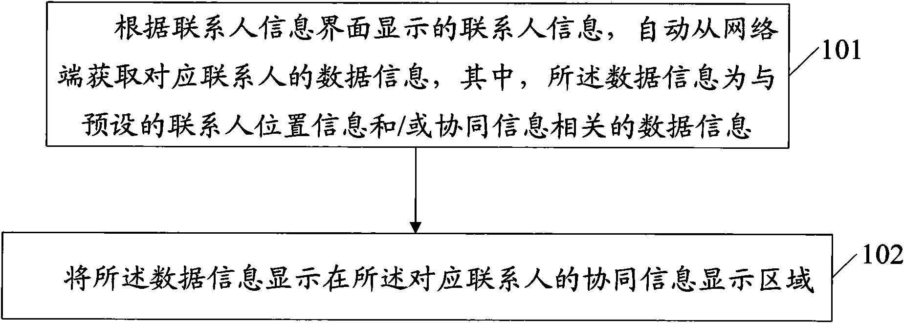 Method for information presentation in mobile terminal and corresponding device