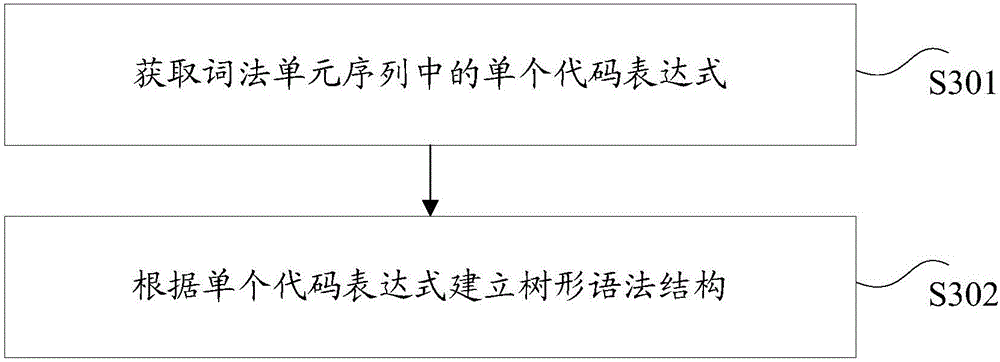 Data processing method and device