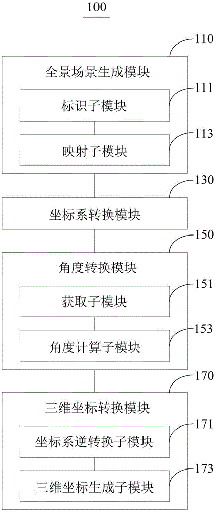 Coordinate conversion method and apparatus