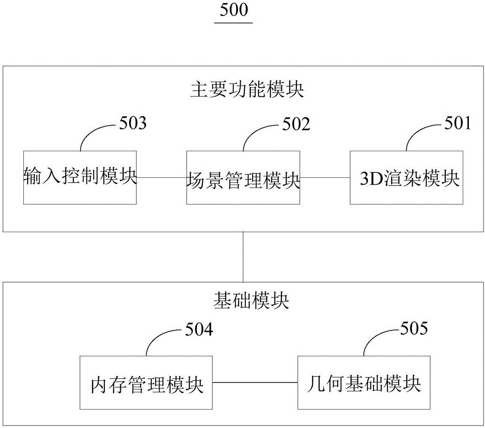 Coordinate conversion method and apparatus