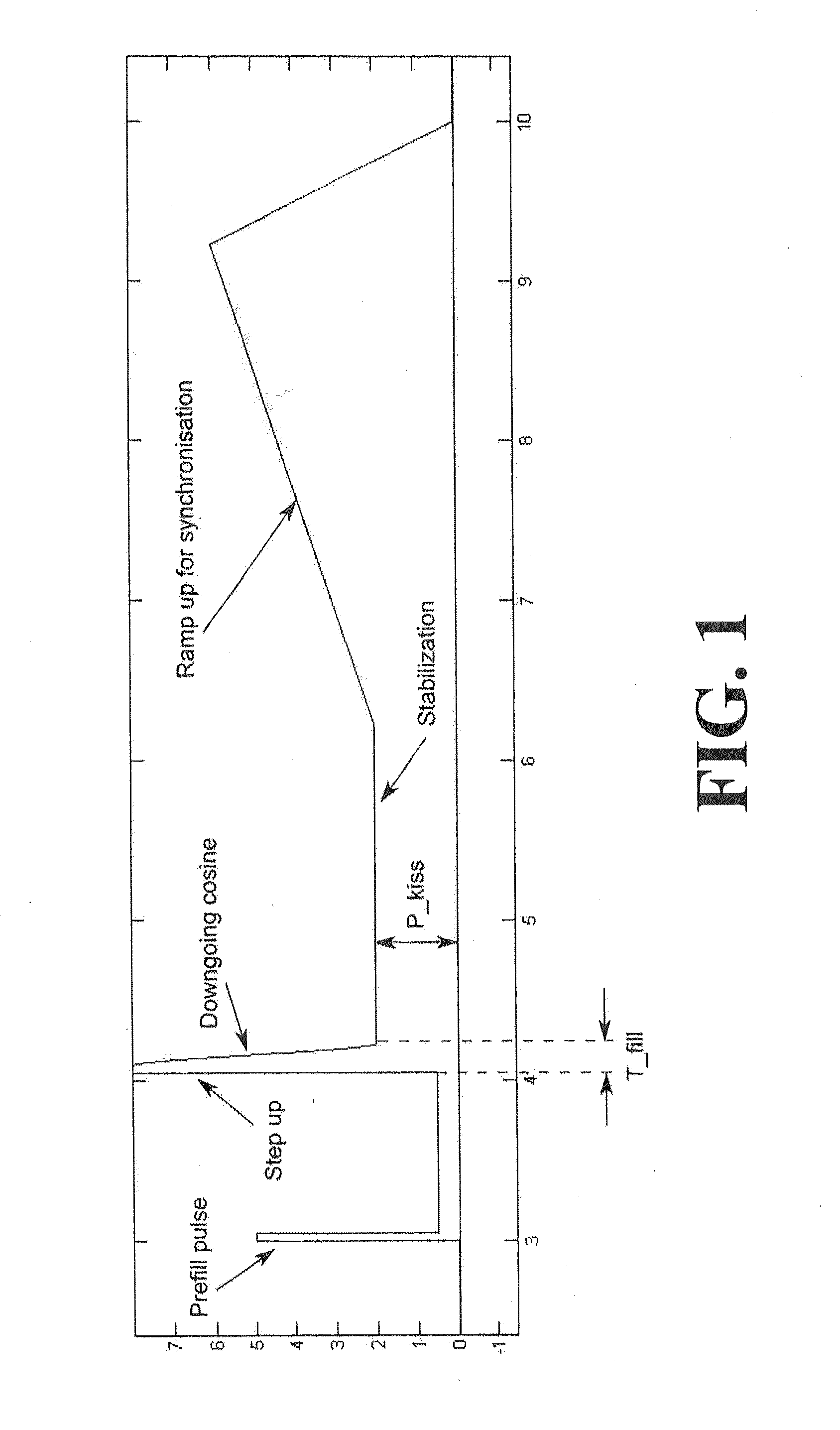 Apparatus and method for learning filling parameters for a clutch