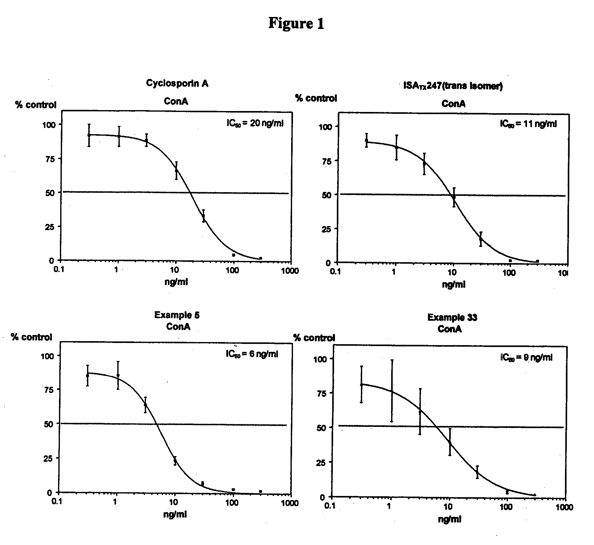 Cyclosporin alkyne analogues and their pharmaceutical uses