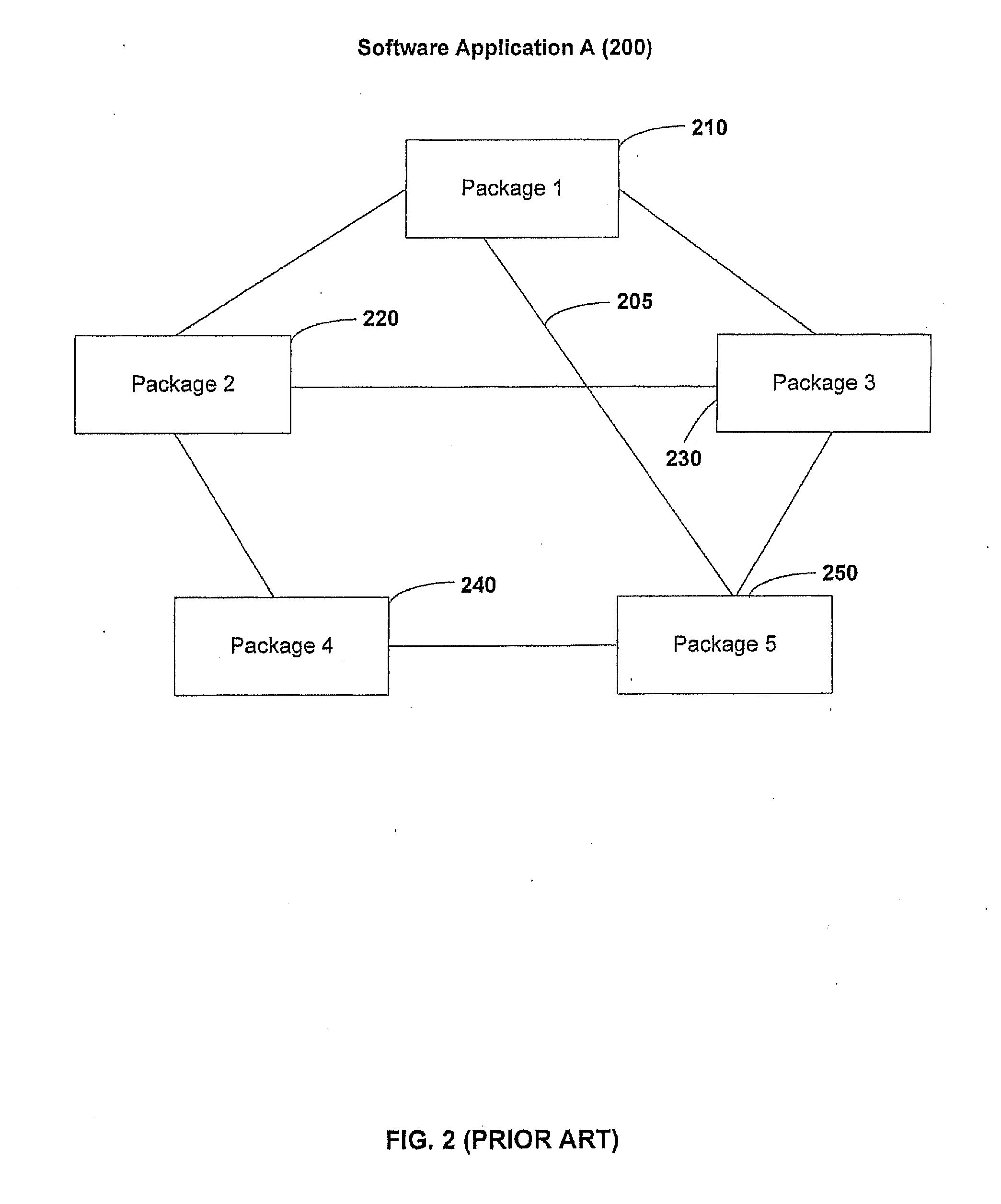 Apparatus and method for installing software using a software dependency map