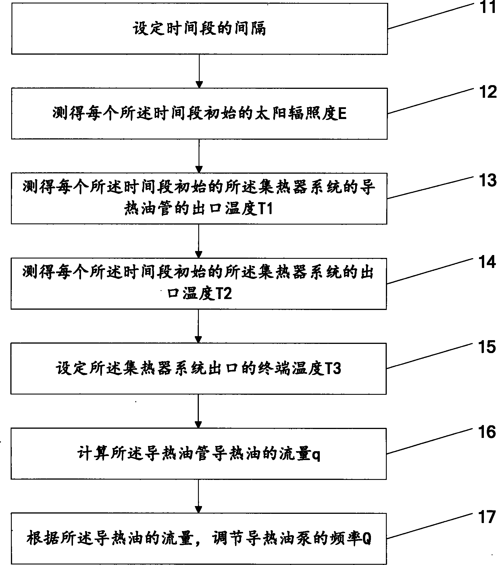 Flow control method for solar heat collector system