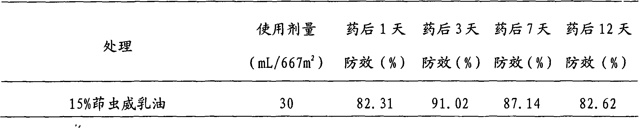 Indoxacarb-containing insect disinfestation composition