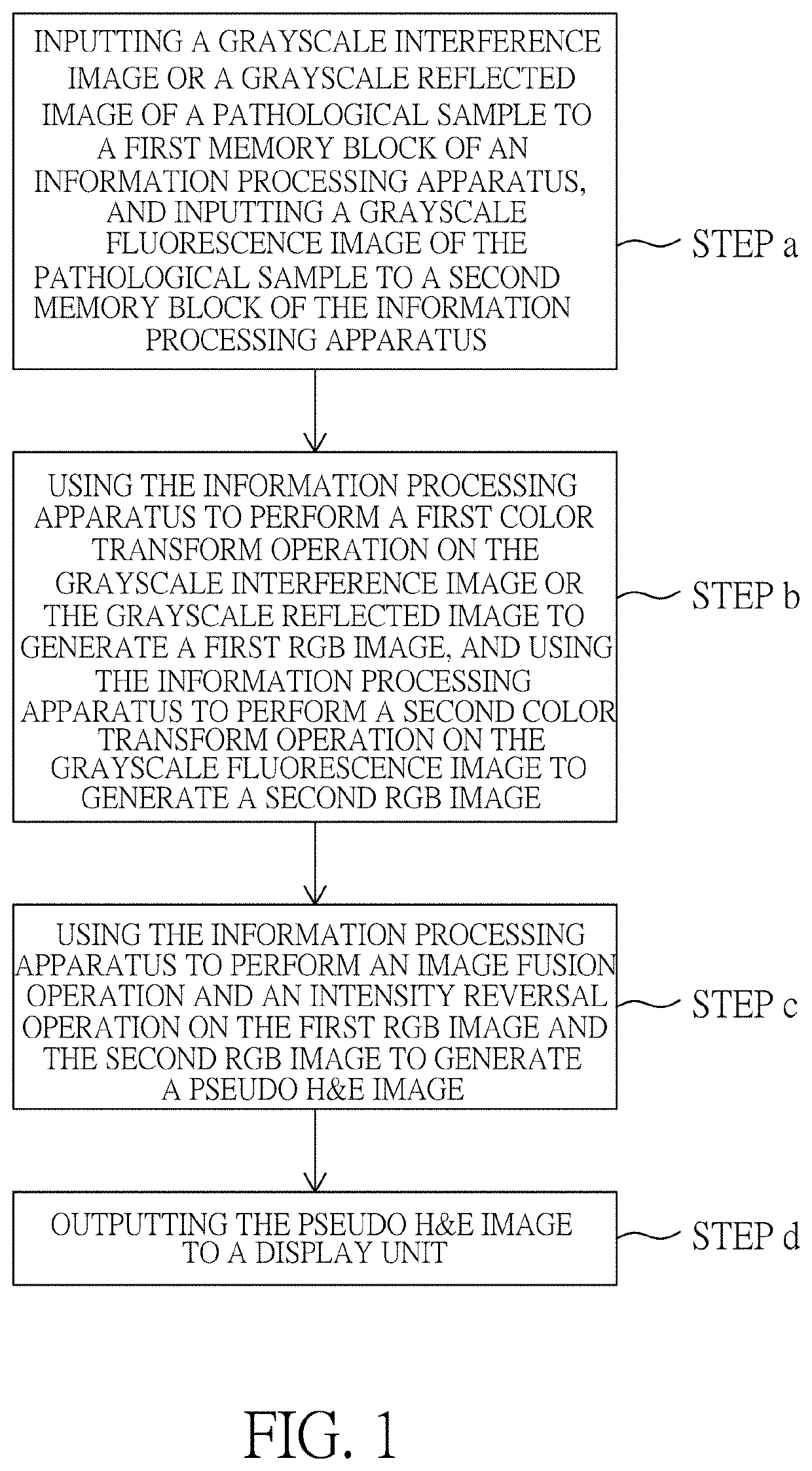 Pseudo h&e image producing method and optical system using same