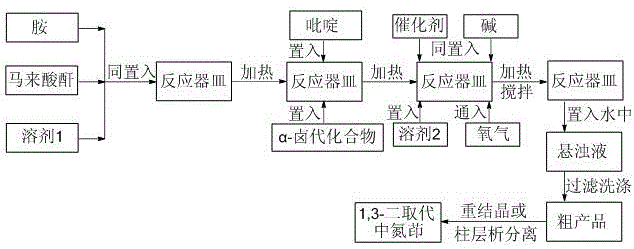 Method for preparing 1,3-disubstituted indolizine derivative