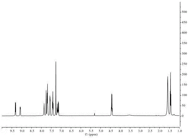 Method for preparing 1,3-disubstituted indolizine derivative