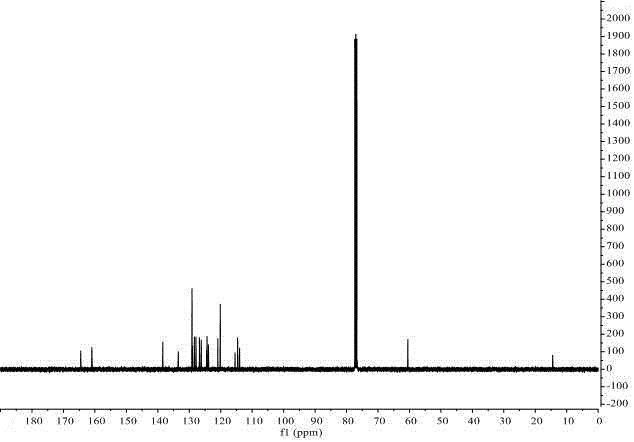 Method for preparing 1,3-disubstituted indolizine derivative