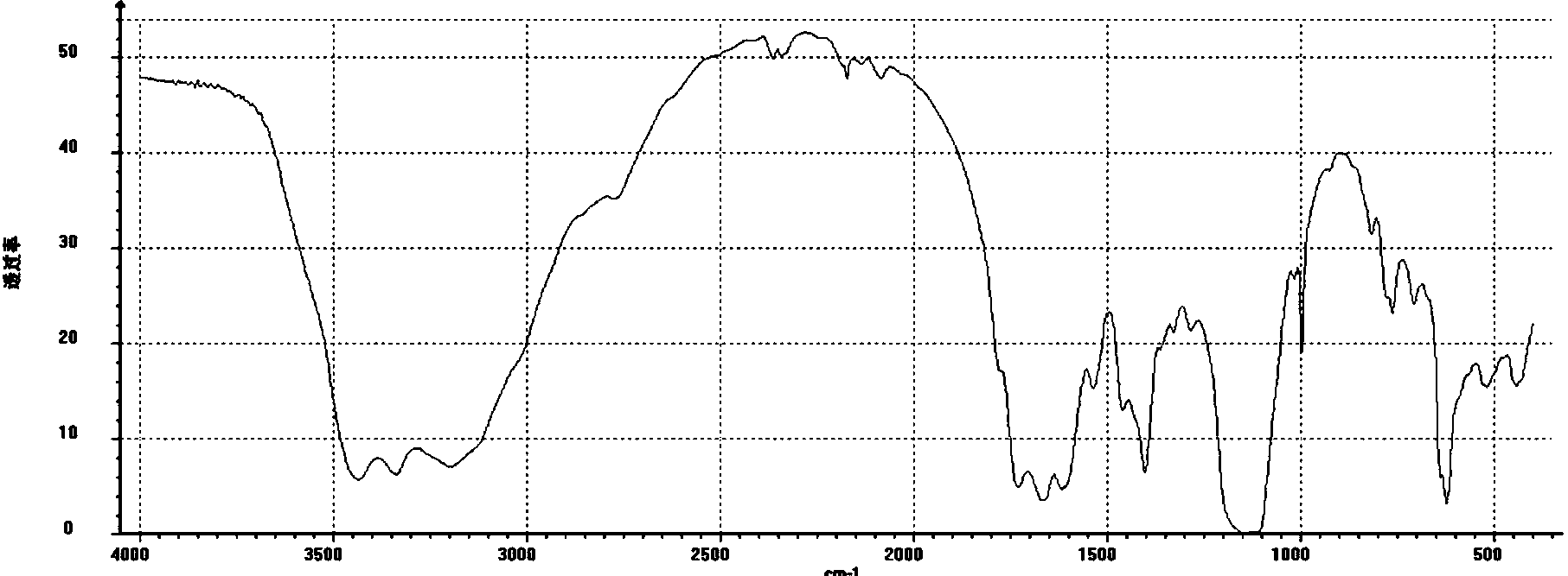 Barium sulfonate catalyst and application thereof in synthesis of D,L-P-hydroxyphenyl hydantoin