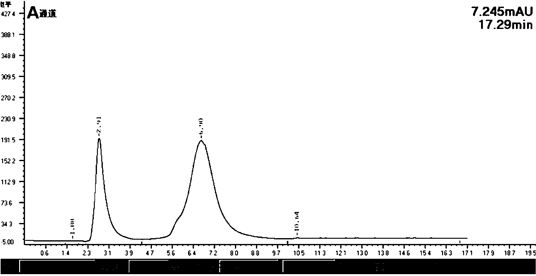 Barium sulfonate catalyst and application thereof in synthesis of D,L-P-hydroxyphenyl hydantoin