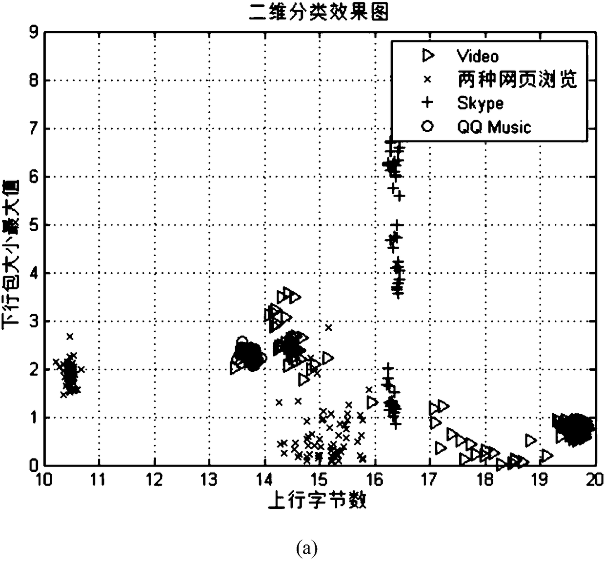 Network business flow feature selecting and classifying method based on multi-objective adaptive evolutionary algorithm