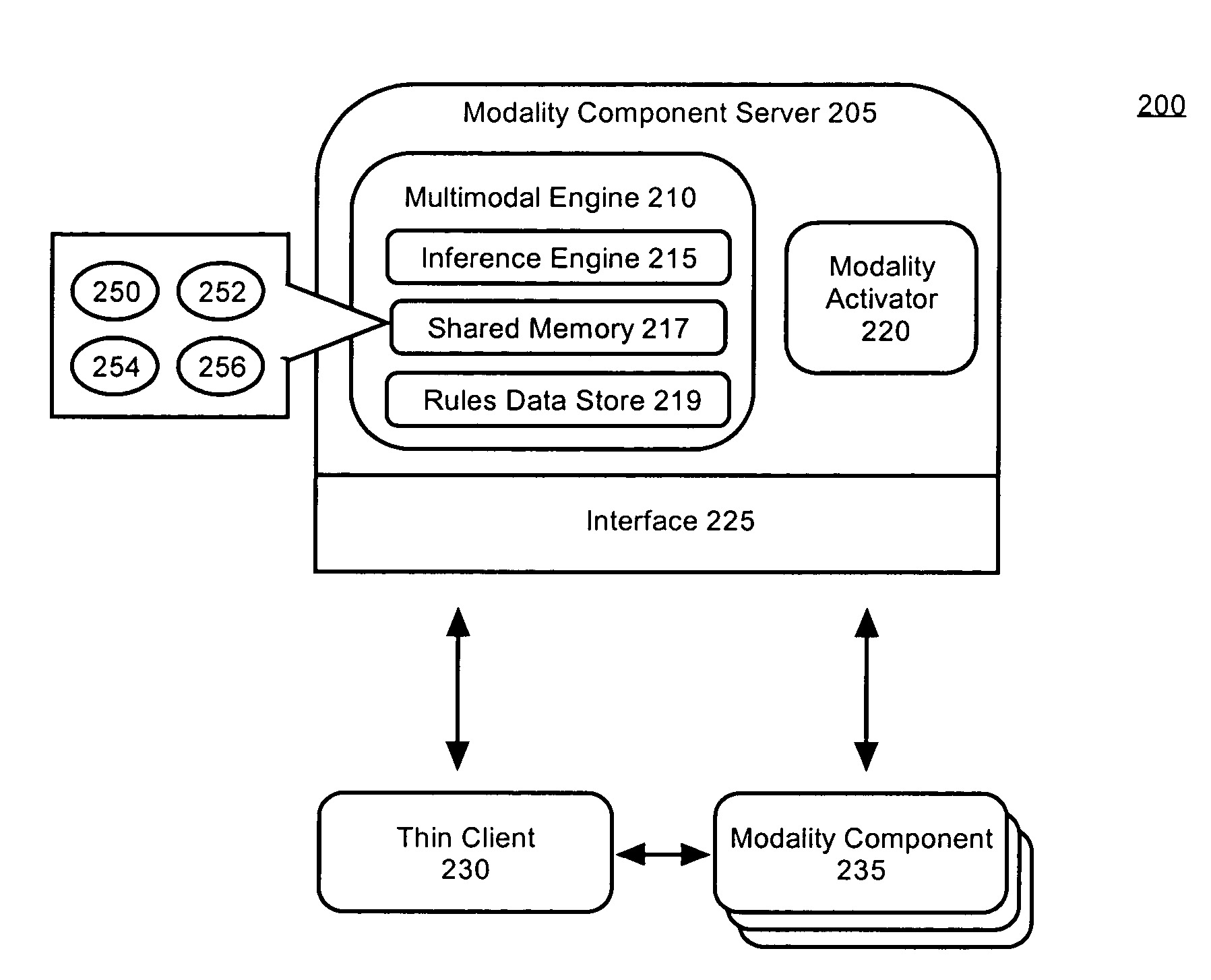 Managing application interactions using distributed modality components