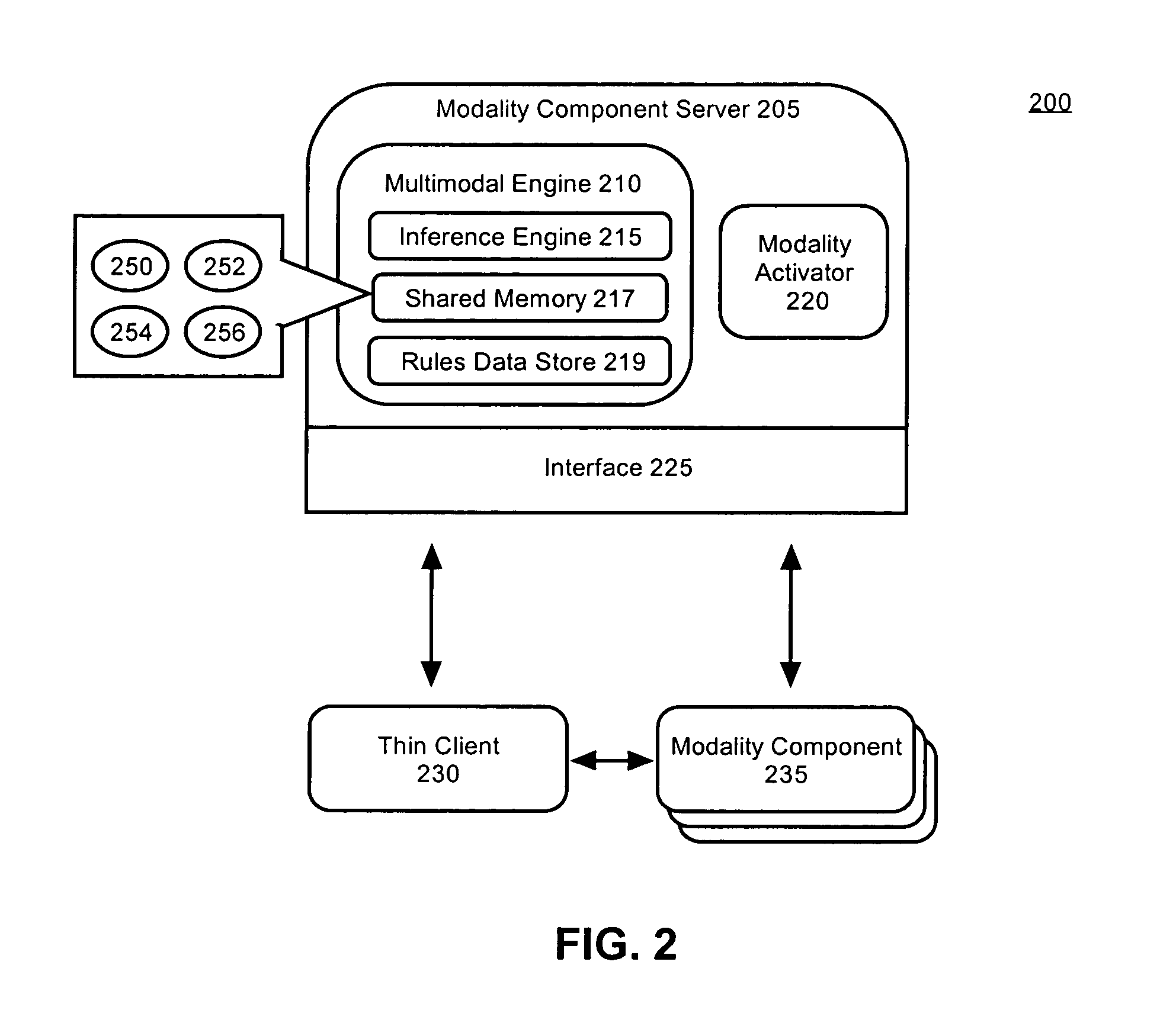 Managing application interactions using distributed modality components