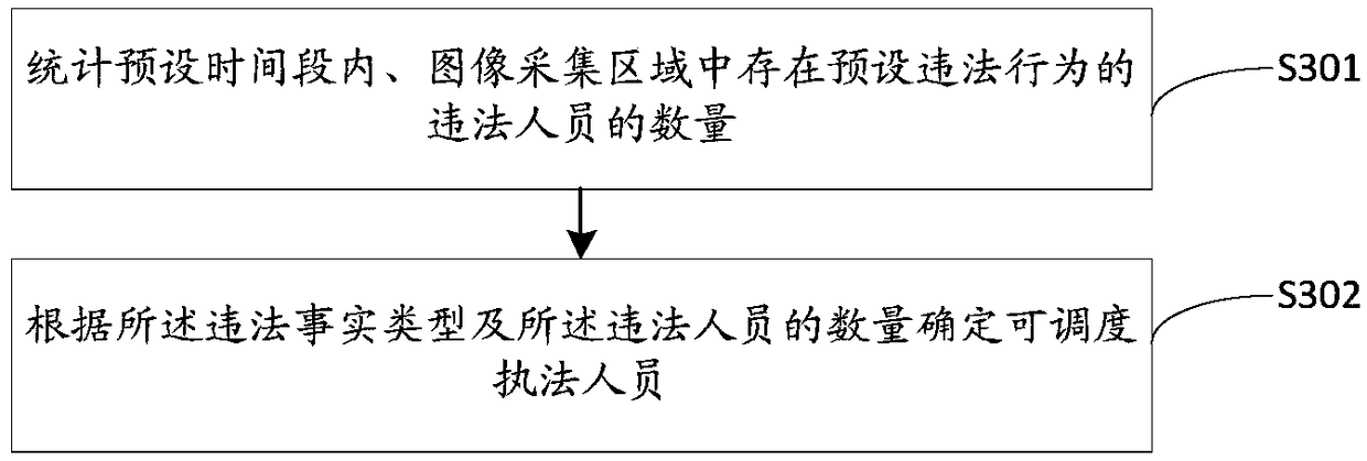 City management method, device and electronic device