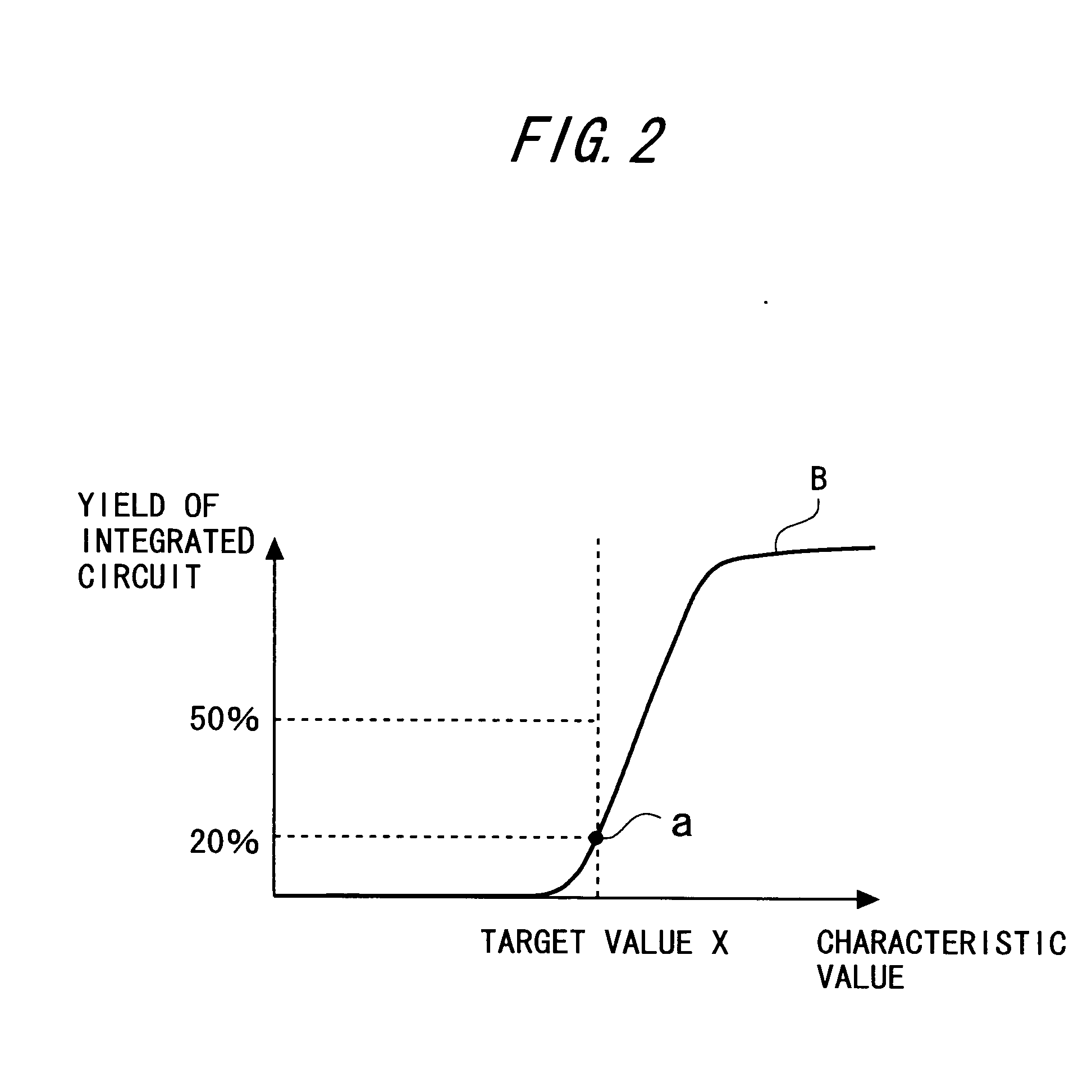 Integrated circuit layout device, method thereof and program thereof