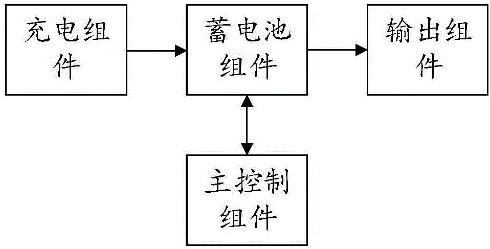 Electric vehicle mobile power supply