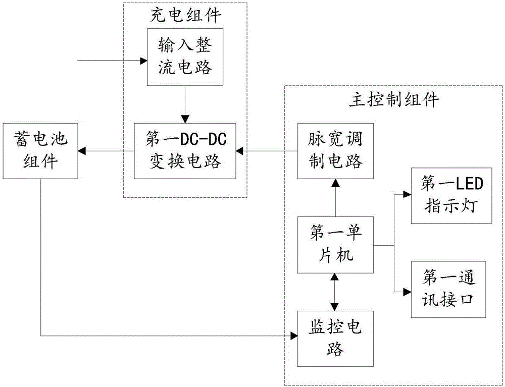 Electric vehicle mobile power supply