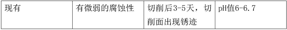 Metal pipe inner wall rust removal liquid and preparing method thereof