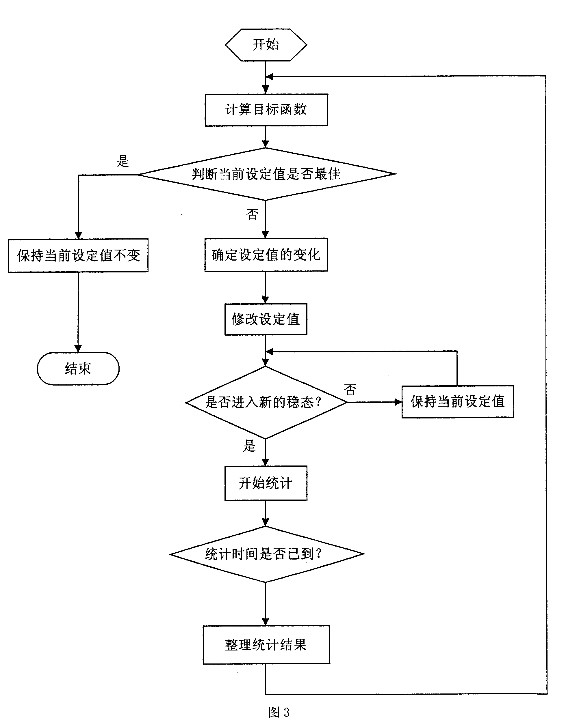 Powder-making system automatic control method for heat engine plant steel ball coal grinding mill