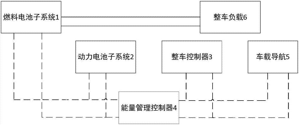 Hybrid power system and method based on vehicle-mounted navigation