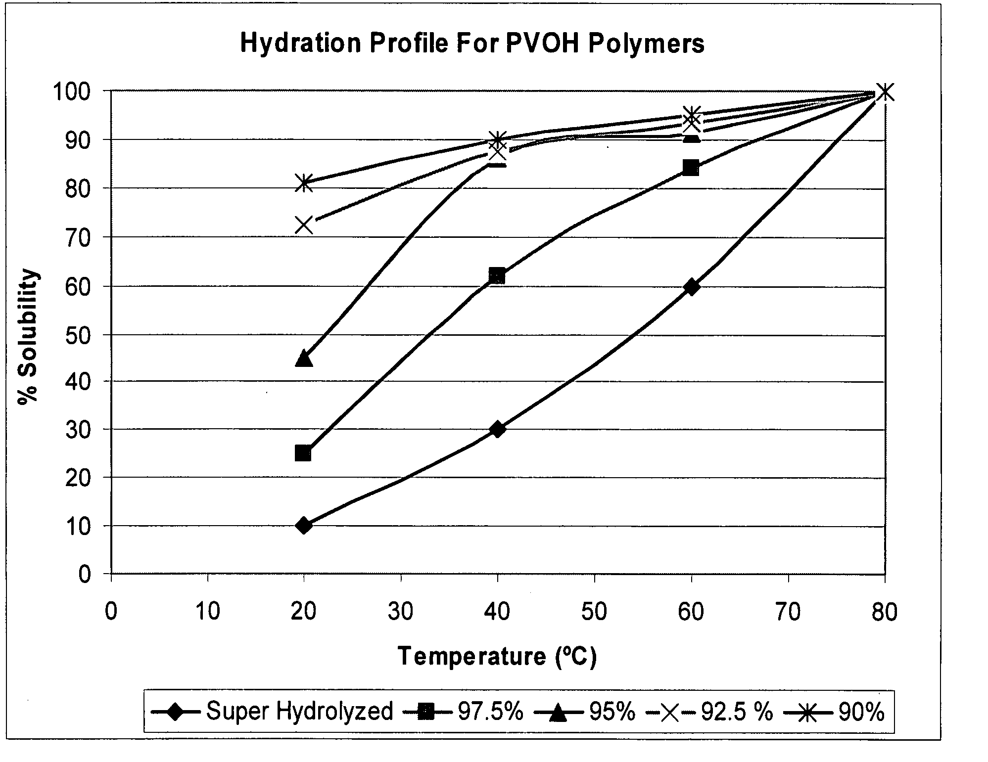 Polyvinyl alcohol fluid loss additive with improved rheological properties