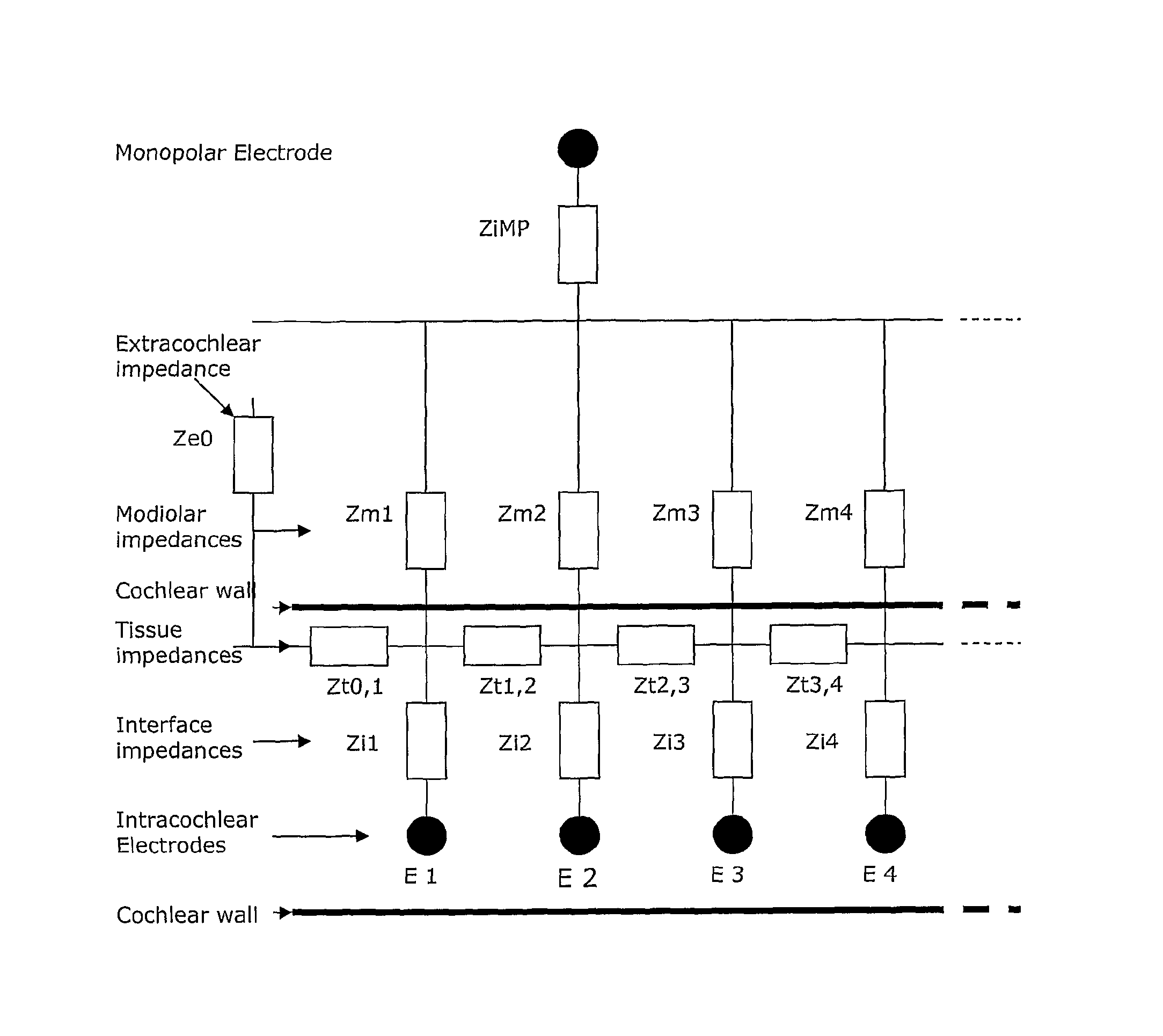 Method and device for intracochlea impedance measurement