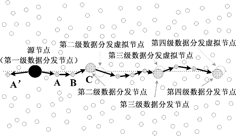 Method for acquiring data of wireless sensor network based on mobile sink node