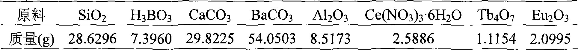 Rare earth doping luminescent glass for white radiation LED and producing thereof