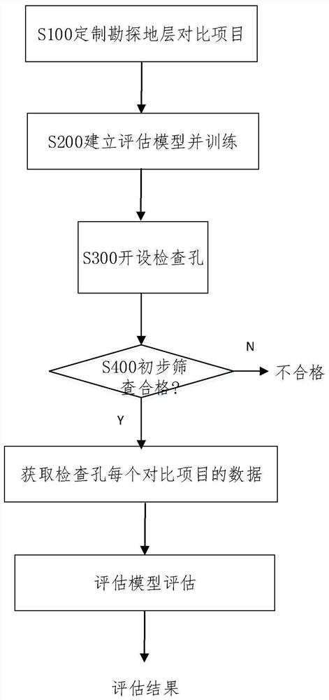 A method for detecting the quality of geological exploration drilling