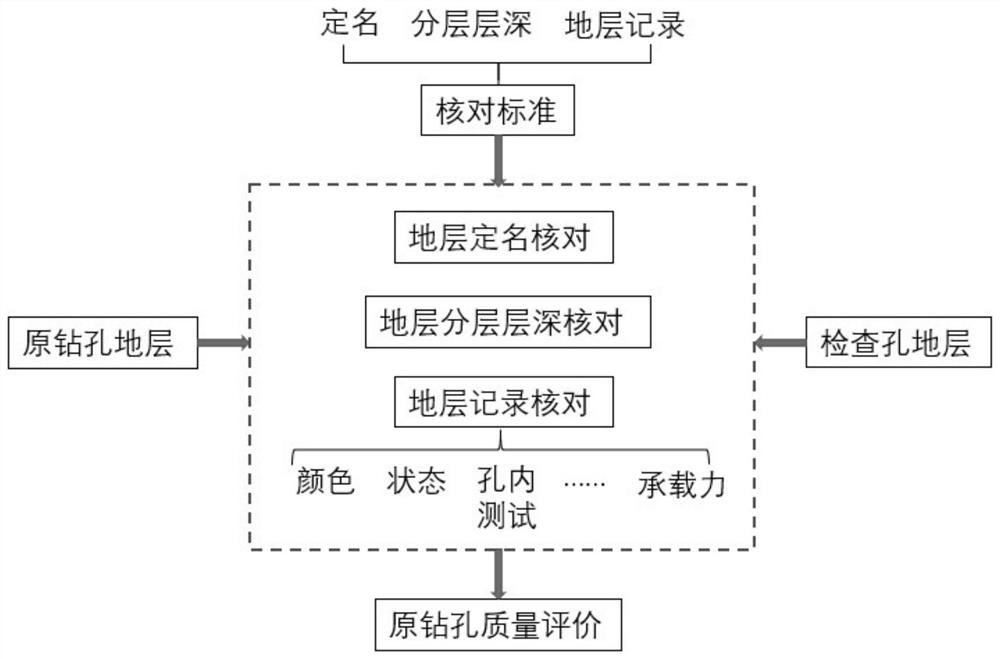 A method for detecting the quality of geological exploration drilling