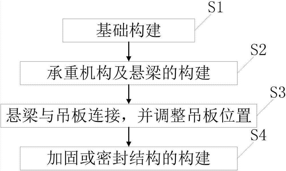 Construction method for suspension girder hanger plate and suspension girder hanger plate structure