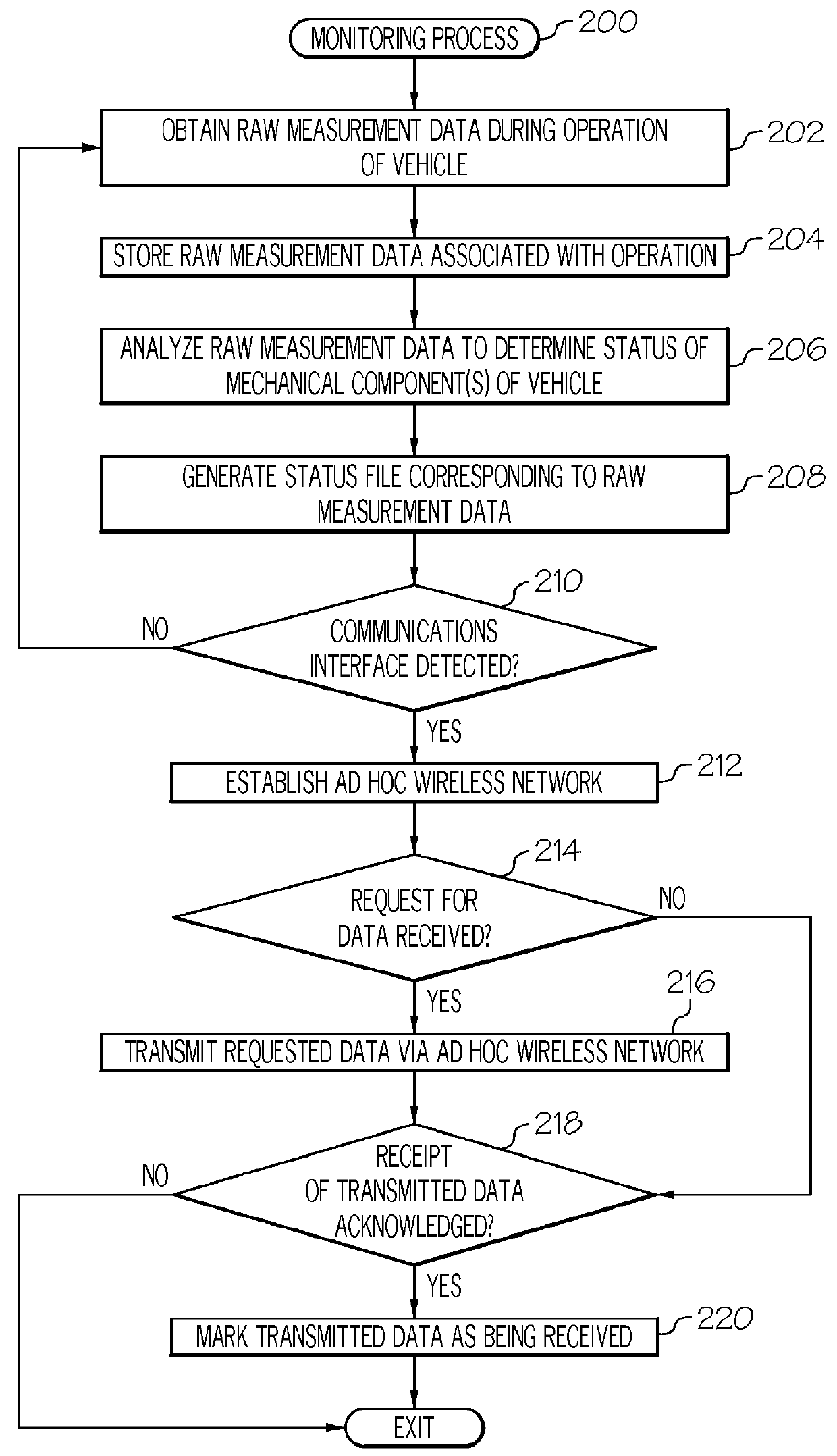 Methods and systems for monitoring vehicle systems using mobile devices