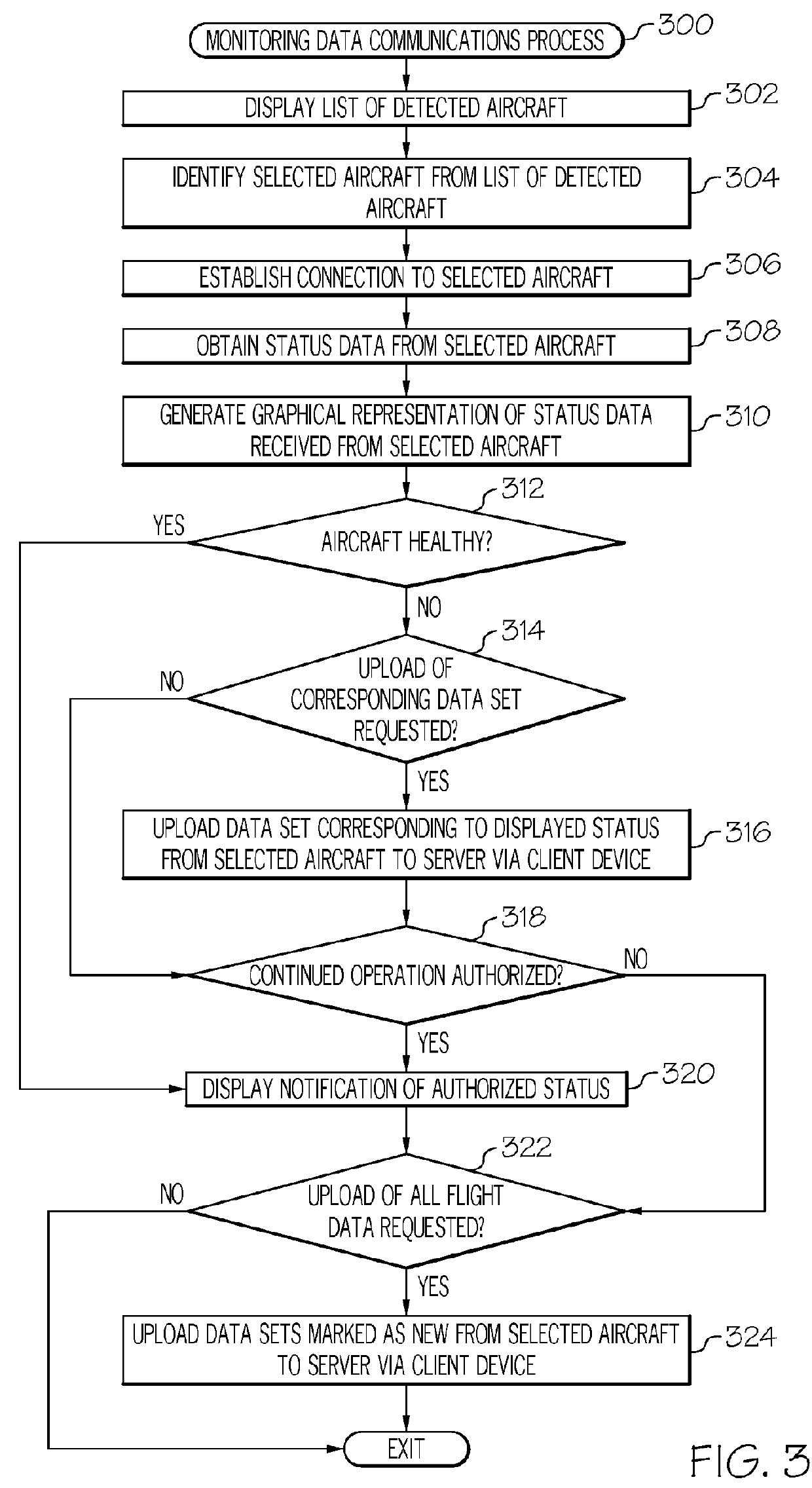 Methods and systems for monitoring vehicle systems using mobile devices