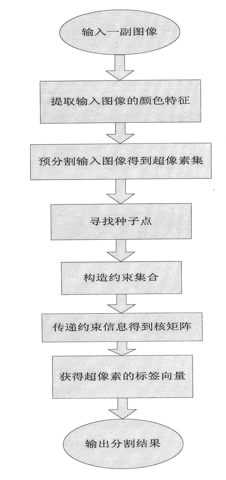 Image segmentation method by using nucleus transmission