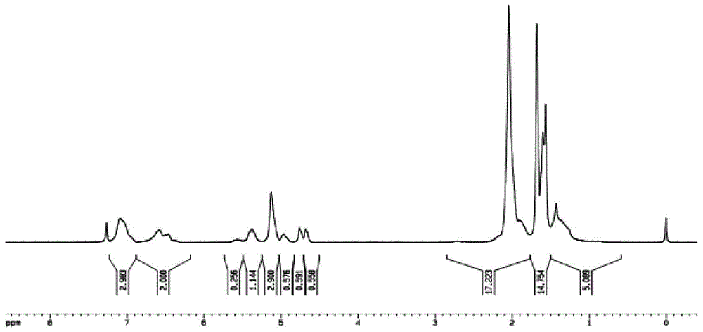 A kind of lubricating oil viscosity index improver and preparation method thereof