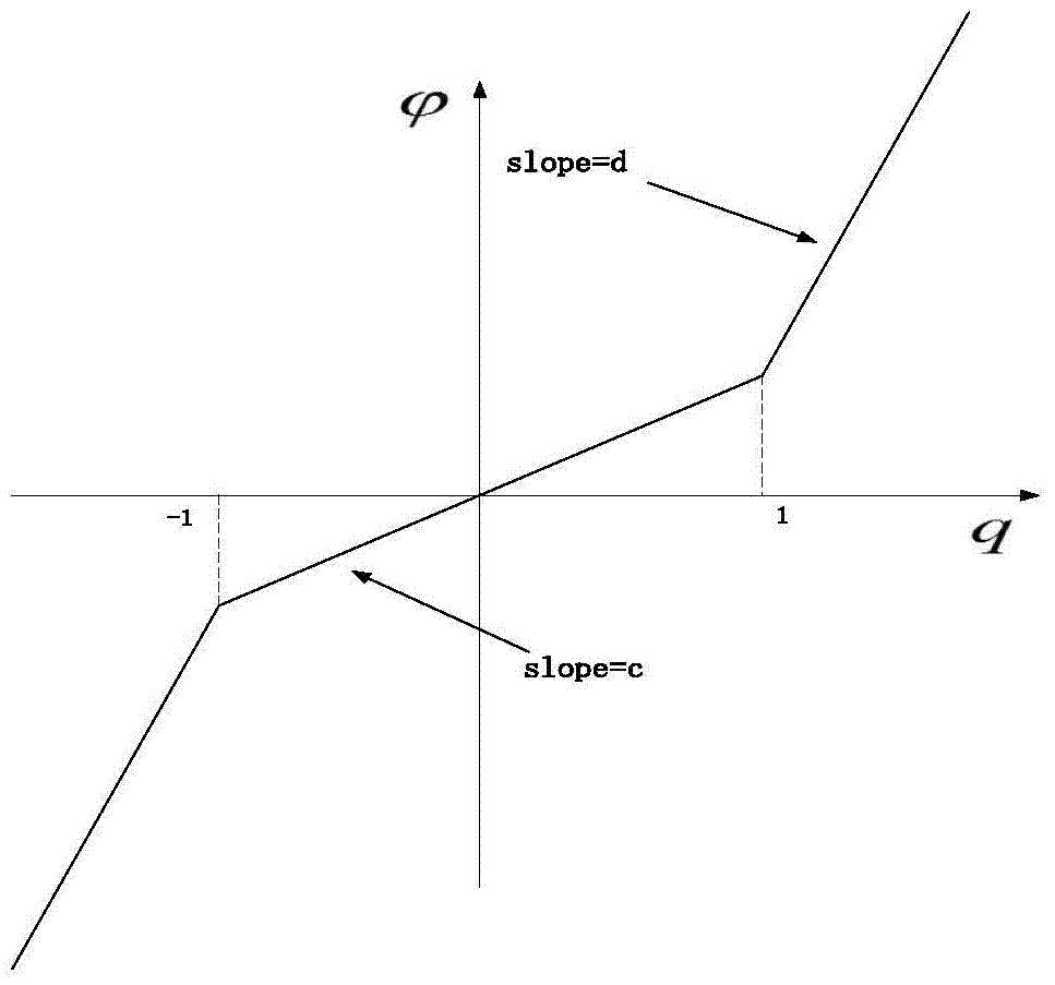 A wta neural network based on memristor array and its application